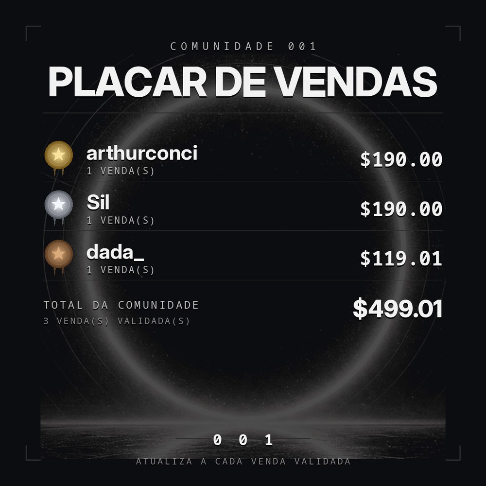 Placar de vendas da comunidade 001